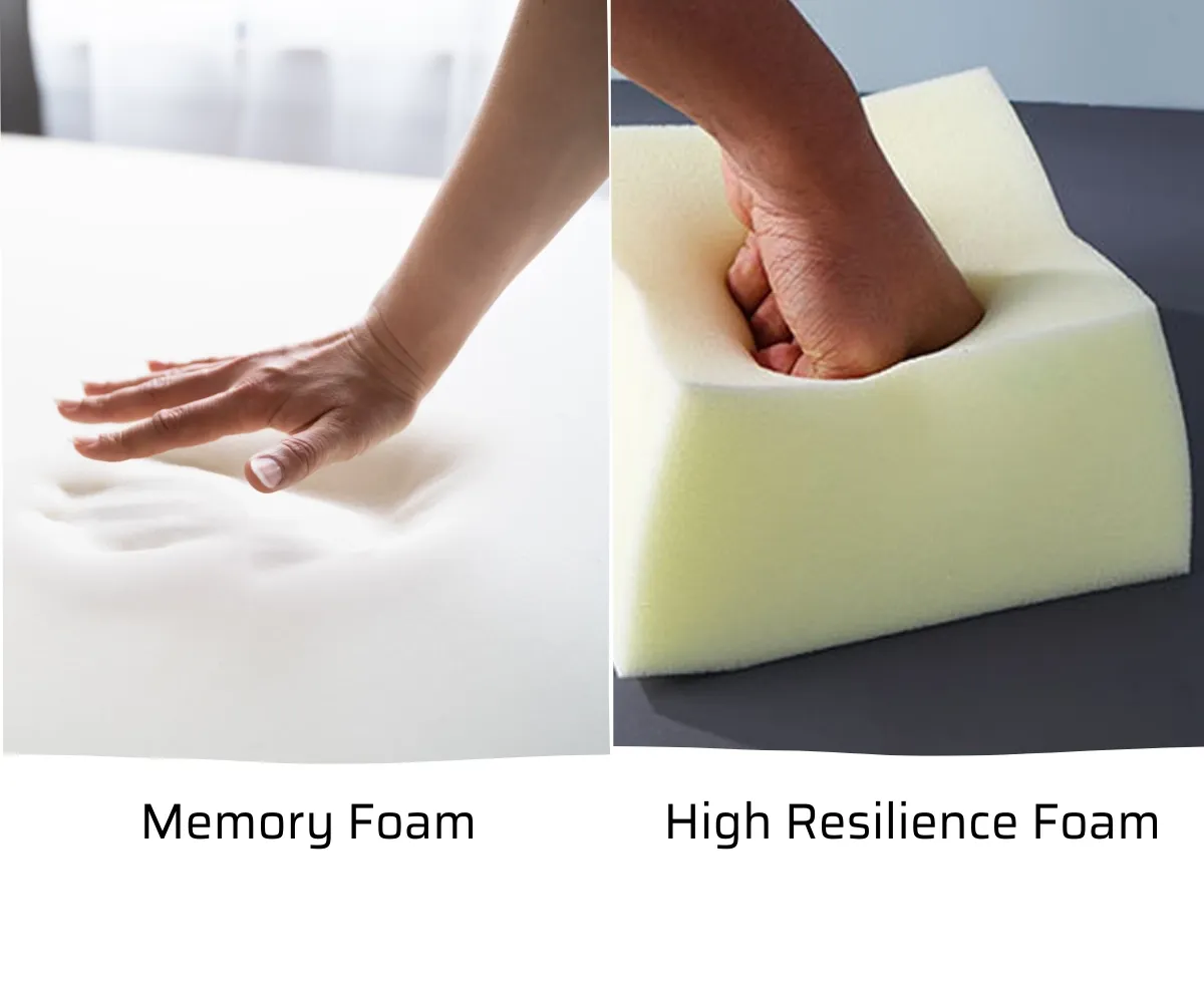 Medium Foam and High Resilience Foam. Medium Foam and High Resilience Foam.
