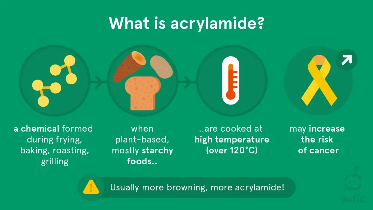 How acrylamide is made